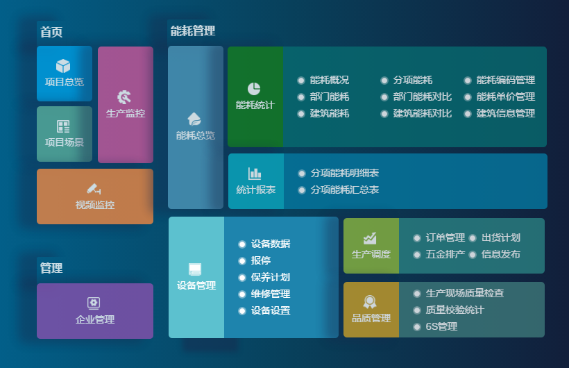 工廠ERP系統(tǒng)，一整套工廠生產(chǎn)車間運(yùn)維管理軟件方案