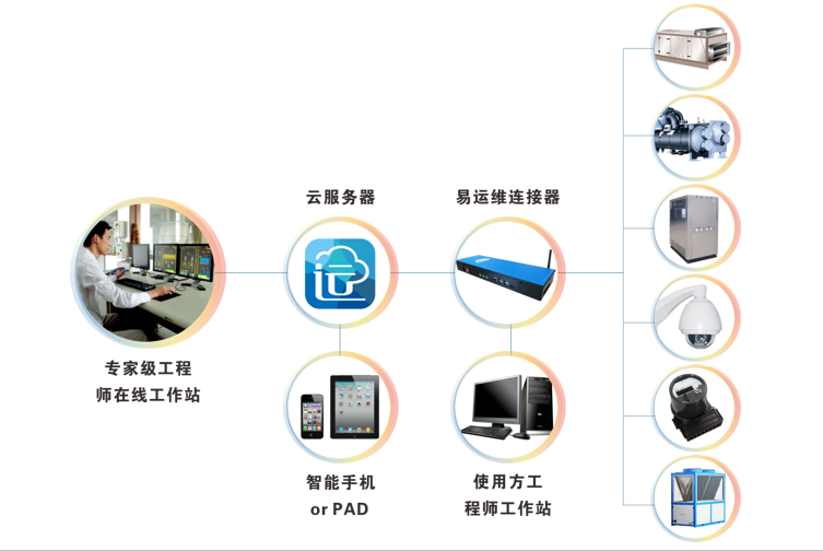 智慧工廠