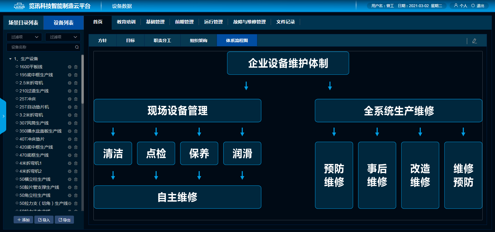 工廠運(yùn)維中生產(chǎn)設(shè)備該如何管理，減少設(shè)備運(yùn)行故障的方案