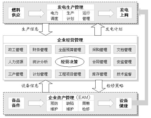 發(fā)電廠管理軟件