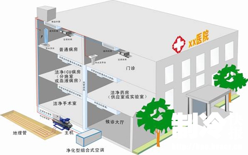 醫(yī)院后勤管理中如何做好暖通中央空調(diào)系統(tǒng)的運(yùn)維管理