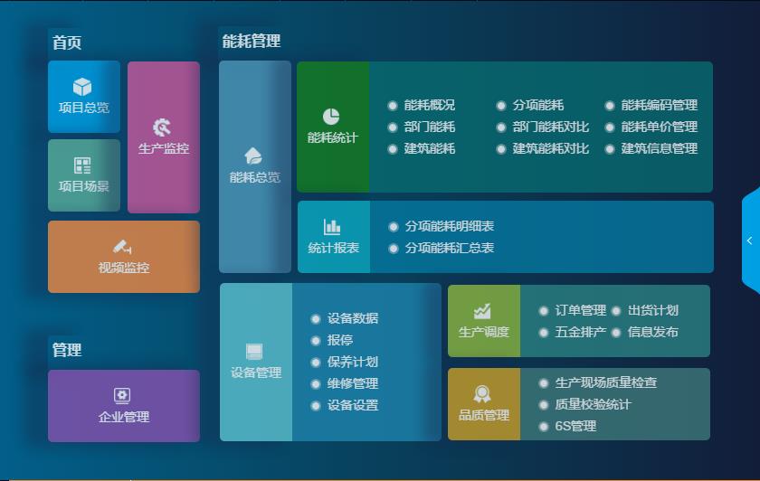 智慧工廠安防平臺建設(shè)方案