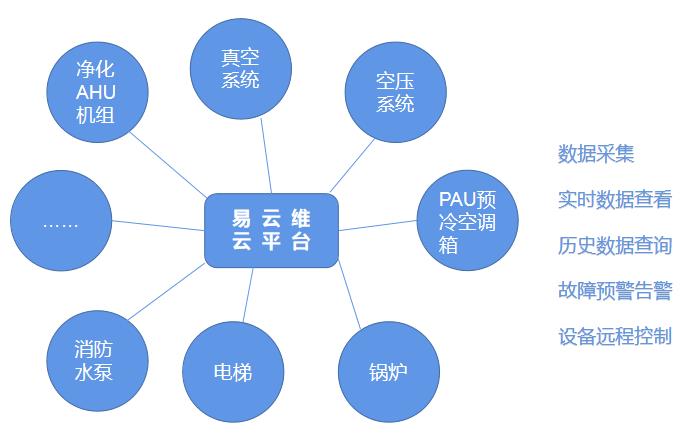 能迪科技?智能管理系統(tǒng)助力提高中央空調維保效率，提升智慧醫(yī)院服務