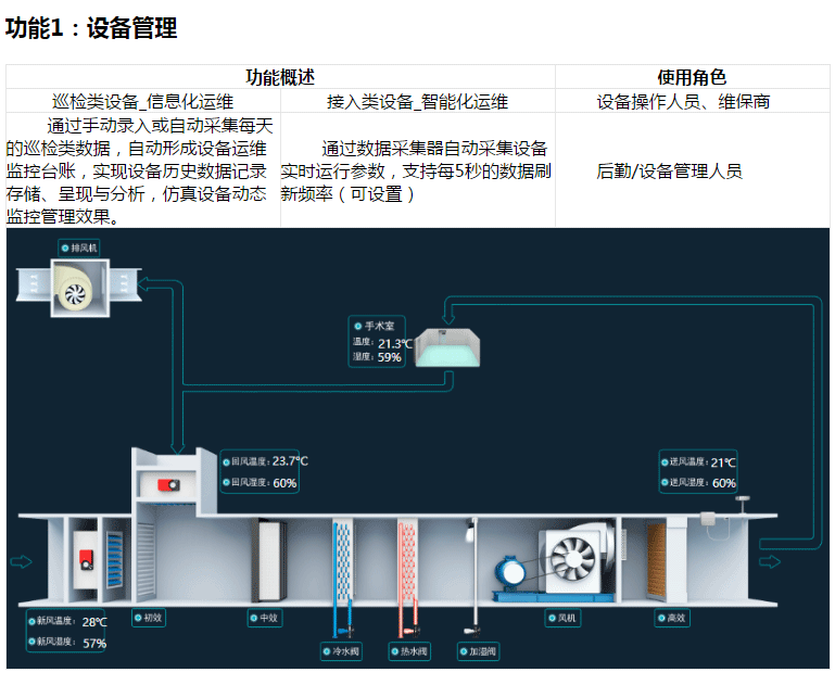 醫(yī)院后勤管理