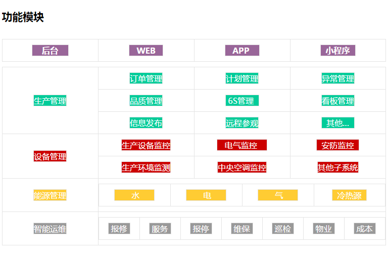 數(shù)字化工廠