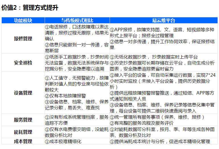 醫(yī)院綜合運(yùn)維管理平臺(tái)解決方案