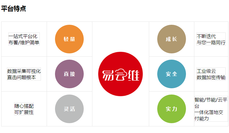 生產(chǎn)管理系統(tǒng)