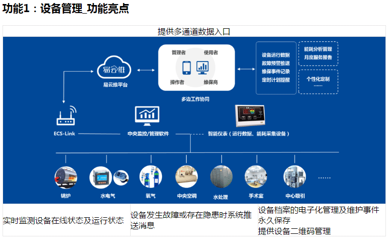 醫(yī)院智慧后勤管理系統(tǒng)