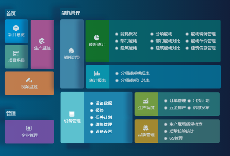 智能工廠的時代已經(jīng)到來，食品行業(yè)還在用ERP系統(tǒng)？智能化生產需要逐步落實了