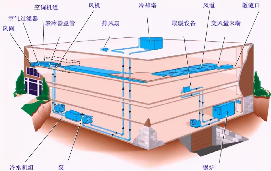 醫(yī)院BA樓宇自控系統(tǒng)打通醫(yī)院各樓宇機電設(shè)備管理壁壘