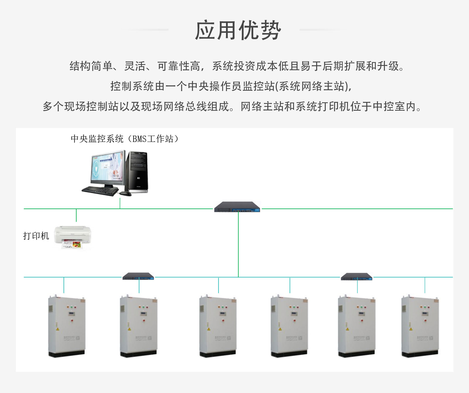 中央空調(diào)集中監(jiān)控系統(tǒng)，實(shí)現(xiàn)空調(diào)集中管控節(jié)能15-40%以上