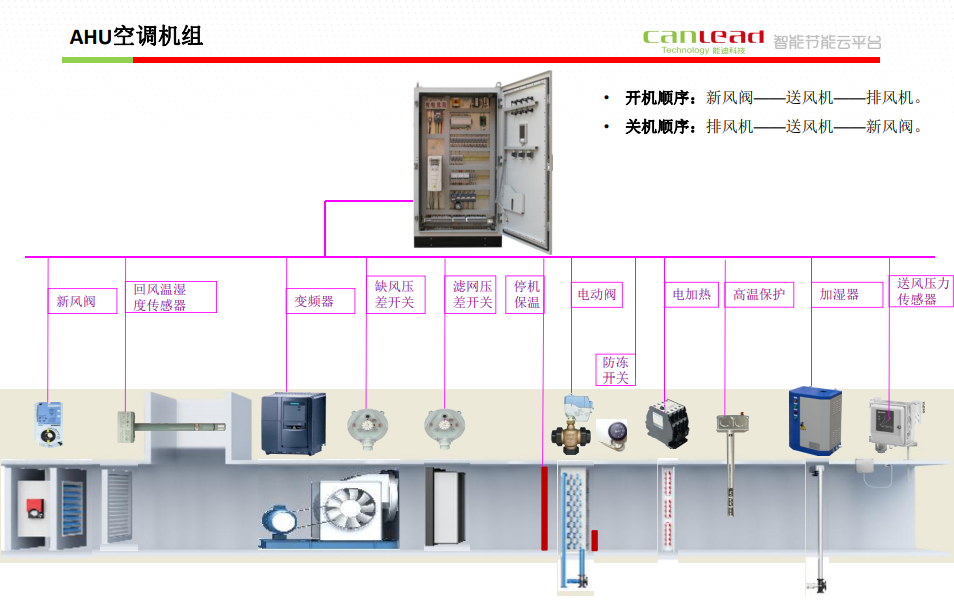 車(chē)間溫度控制