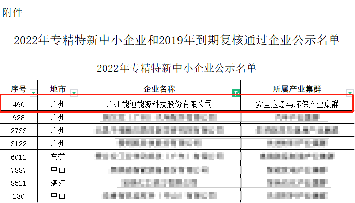 喜訊 | 廣州能迪能源科技股份有限公司榮獲省級(jí)“專(zhuān)精特新中小企業(yè)”稱(chēng)號(hào)