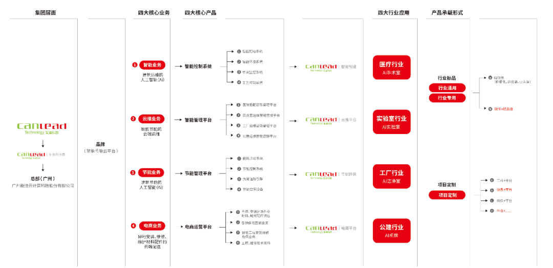 喜訊 | 廣州能迪能源科技股份有限公司榮獲省級(jí)“專(zhuān)精特新中小企業(yè)”稱(chēng)號(hào)