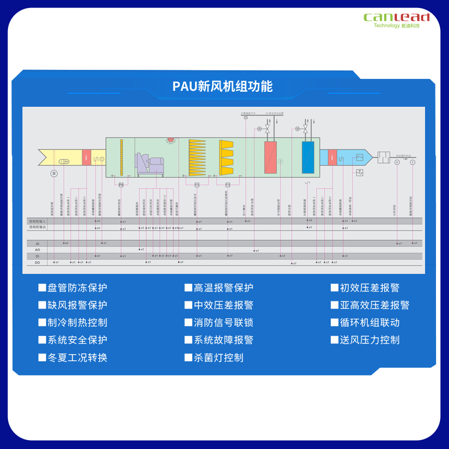 空調(diào)溫度智能控制系統(tǒng)